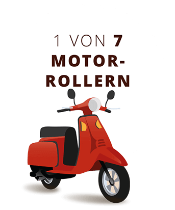 Motorroller gewinnen